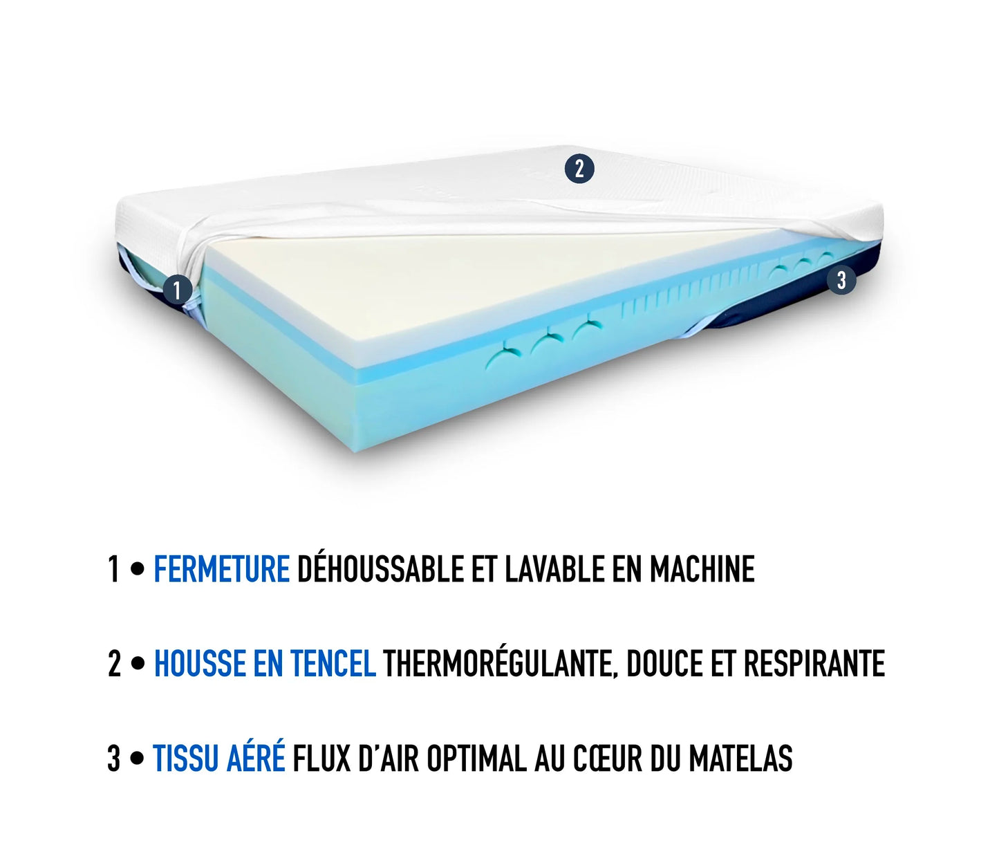 Matelas à mémoire de forme - MEMO TENCEL - CertiPUR®