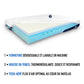 Matelas à mémoire de forme - MEMO TENCEL - CertiPUR®